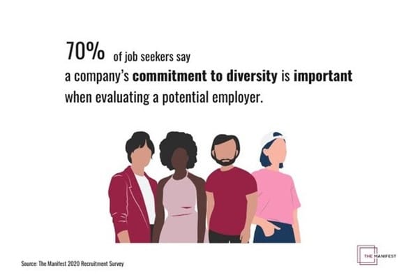 image showing importance of diversity and inclusion remote work