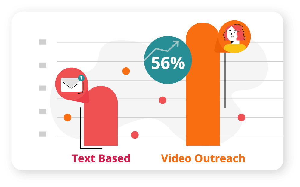 graph showing text vs video